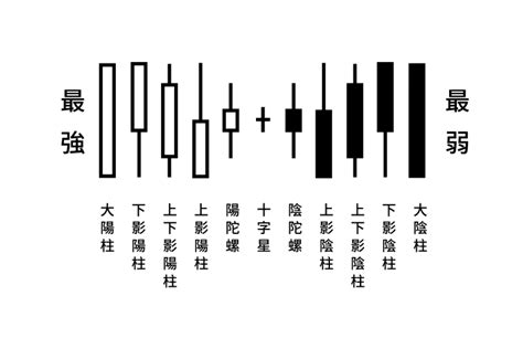 陰陽燭轉勢|投資人必須要懂!陰陽燭 (K線)的第一課